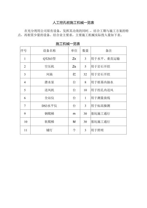 人工挖孔桩施工机械一览表.docx