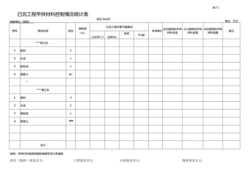 已完工程甲供材料控制情况统计表.docx