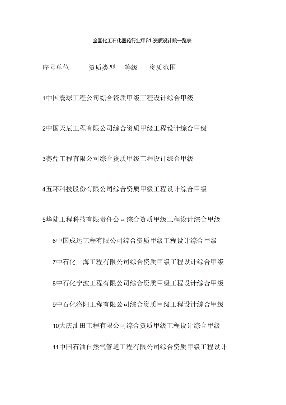 化工石化医药行业全国甲级设计院.docx_第1页
