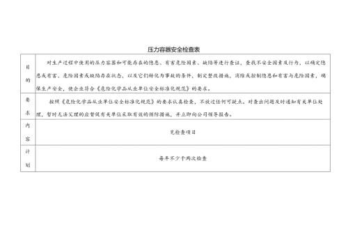 某企业压力容器安全检查表.docx