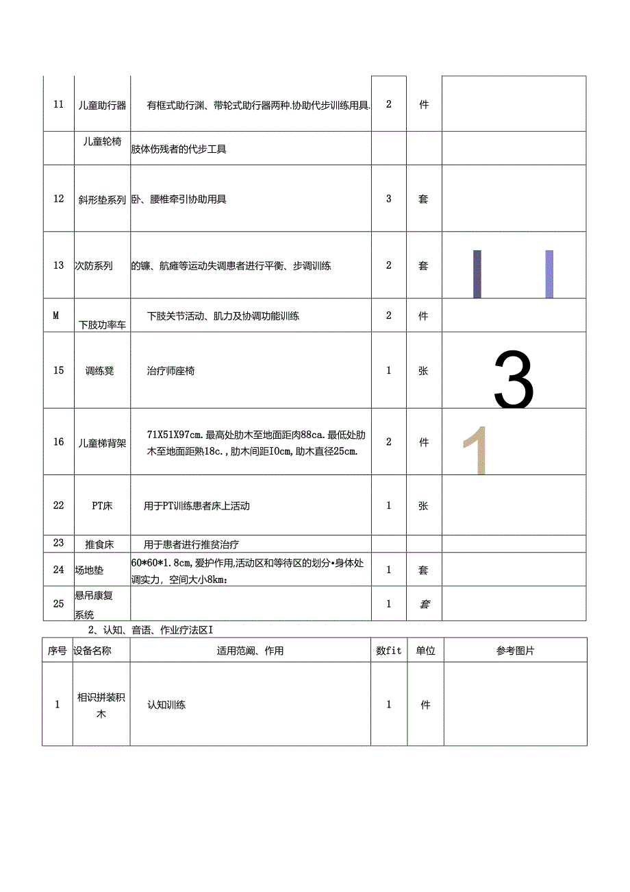 儿童康复设备清单DOC.docx_第2页