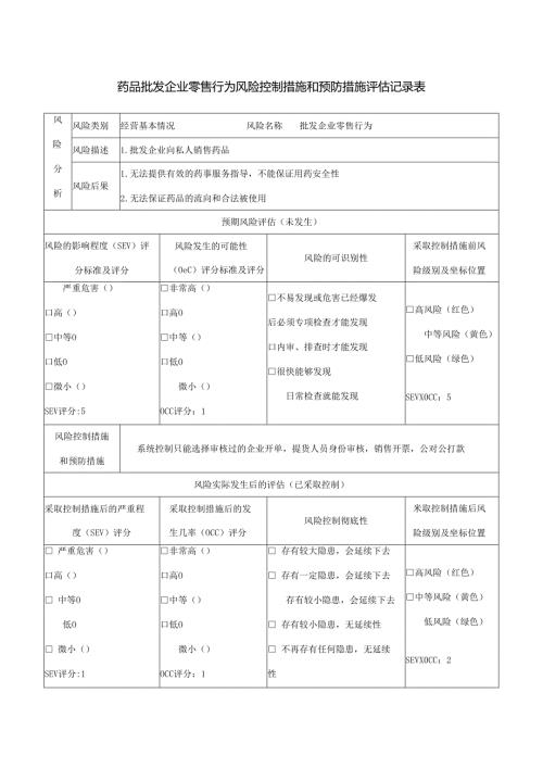 药品批发企业零售行为风险控制措施和预防措施评估记录表.docx