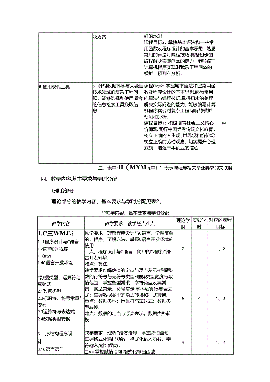 《C程序设计A》教学大纲.docx_第2页