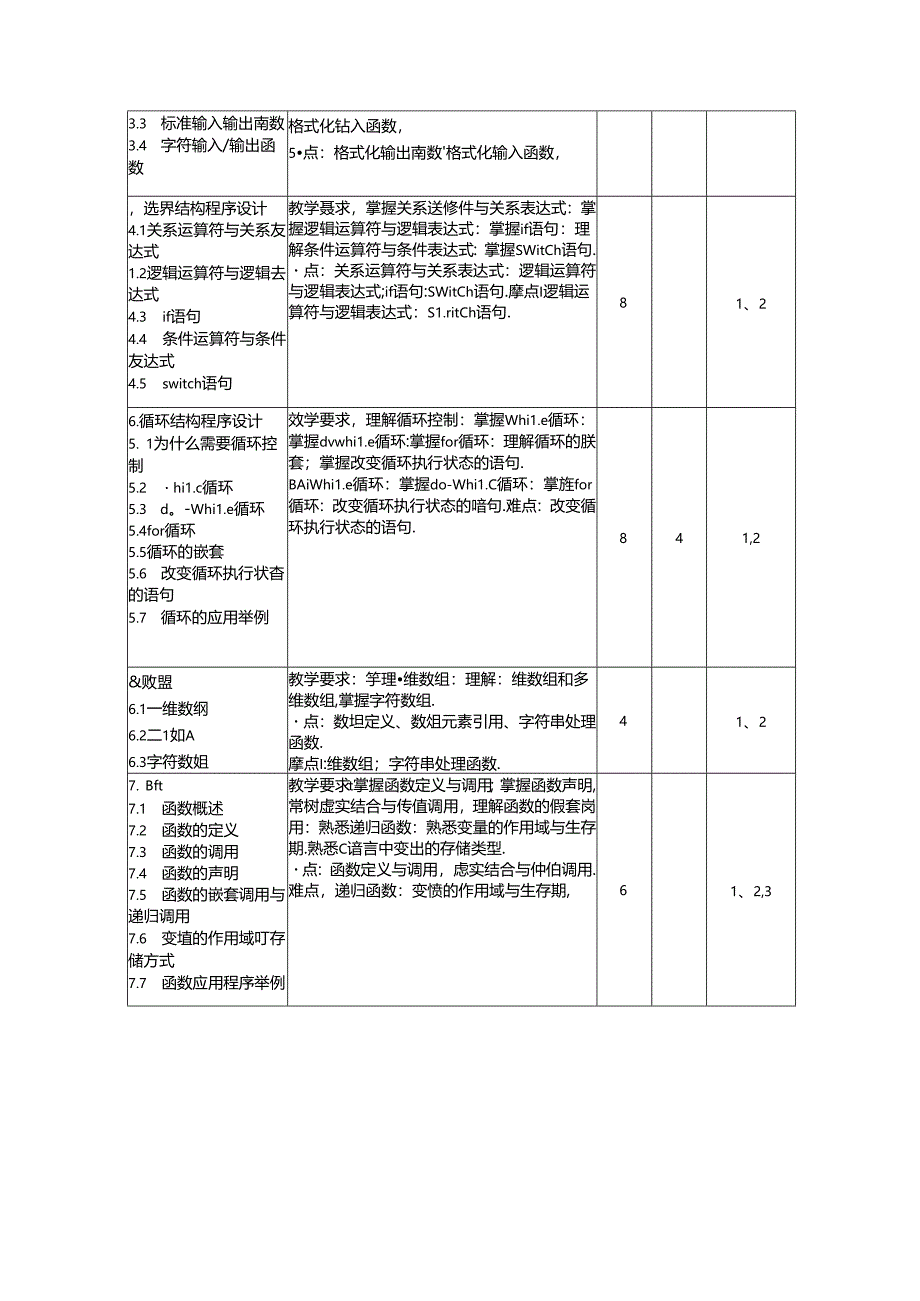 《C程序设计A》教学大纲.docx_第3页
