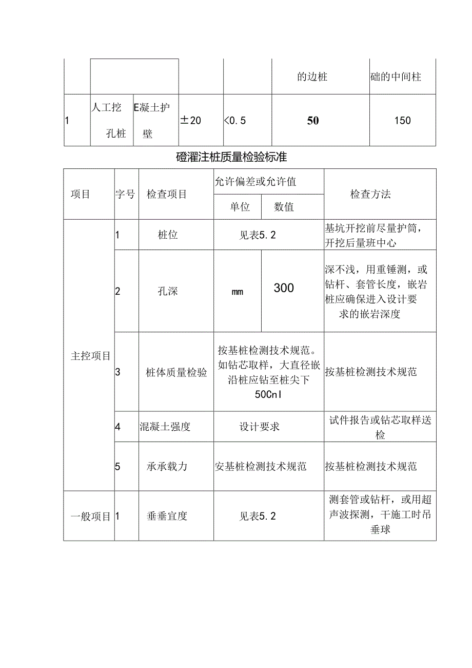 挖孔灌注桩检查验收标准.docx_第2页