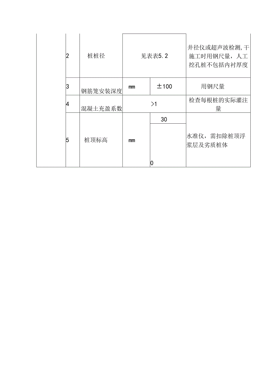 挖孔灌注桩检查验收标准.docx_第3页