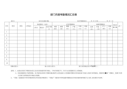 部门月度考勤情况汇总表.docx