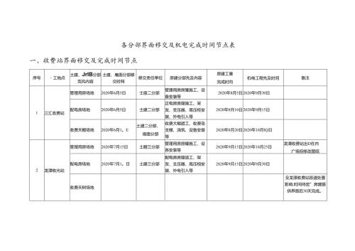 中铁十六局石黔高速机电工程施工界面、节点计划.docx