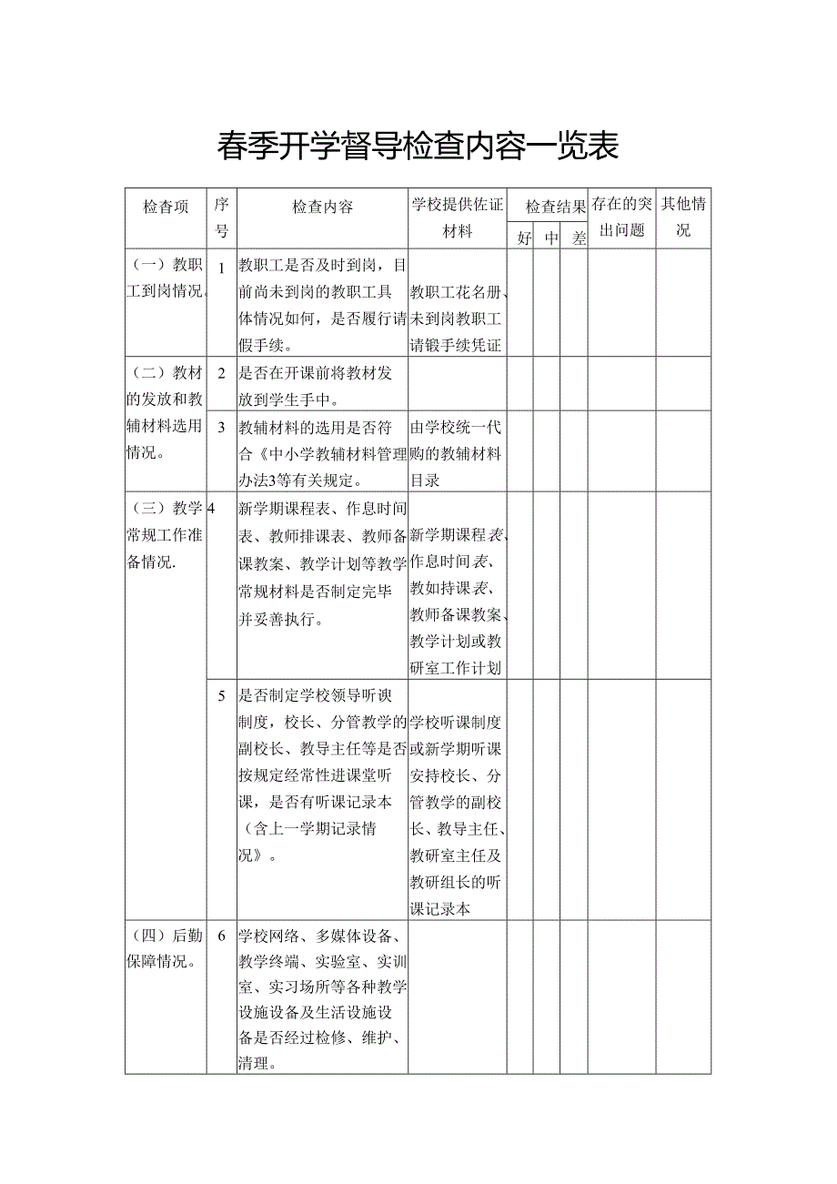 春季开学督导检查内容一览表.docx_第1页