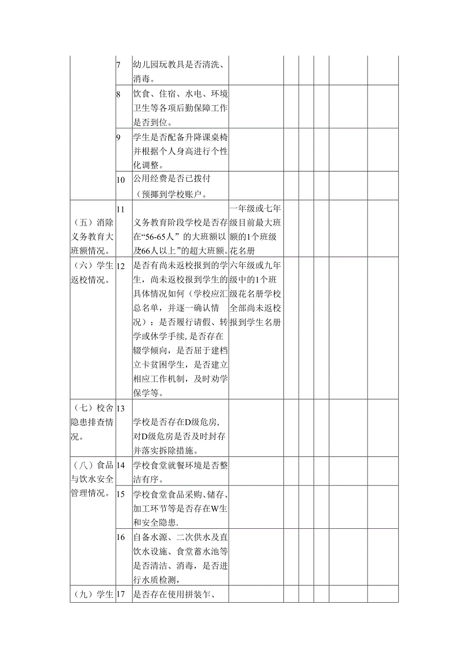 春季开学督导检查内容一览表.docx_第2页