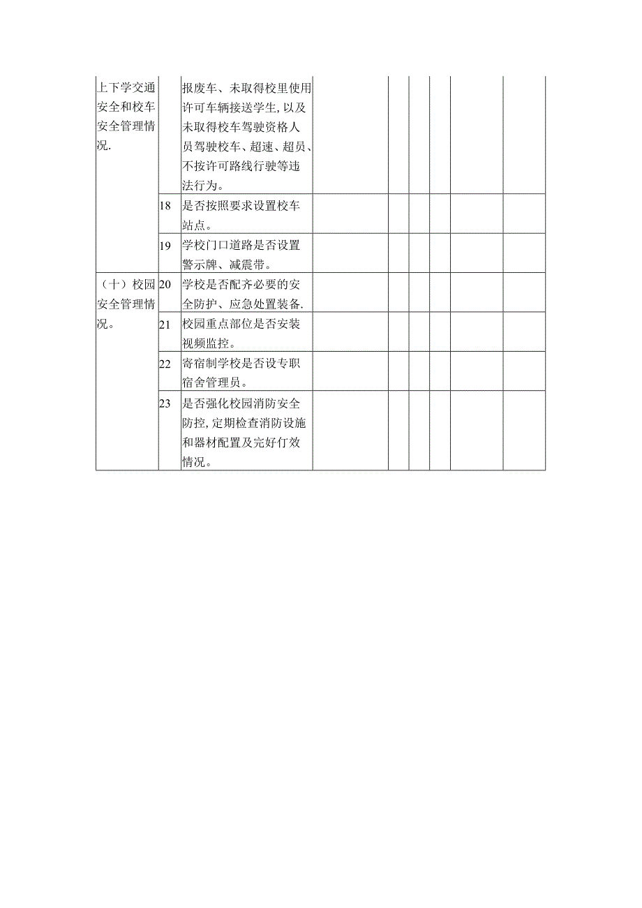 春季开学督导检查内容一览表.docx_第3页