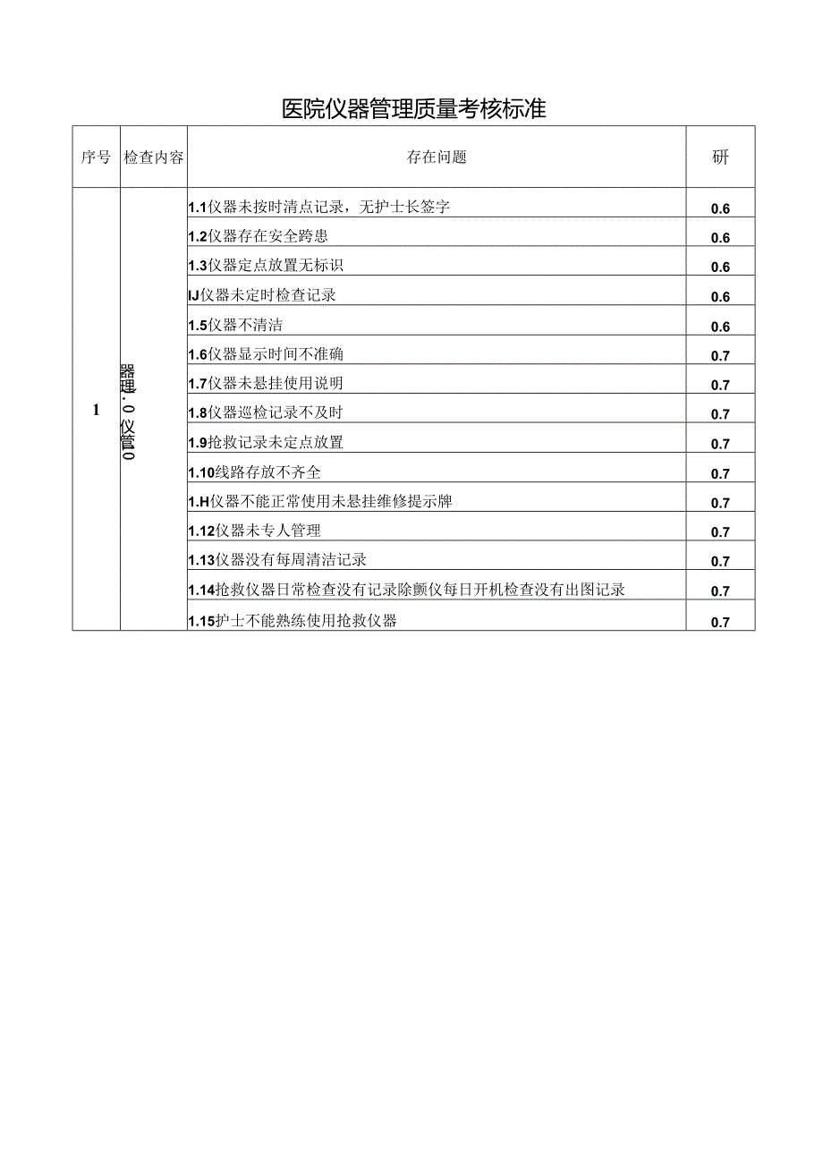 医院仪器管理质量考核标准.docx_第1页