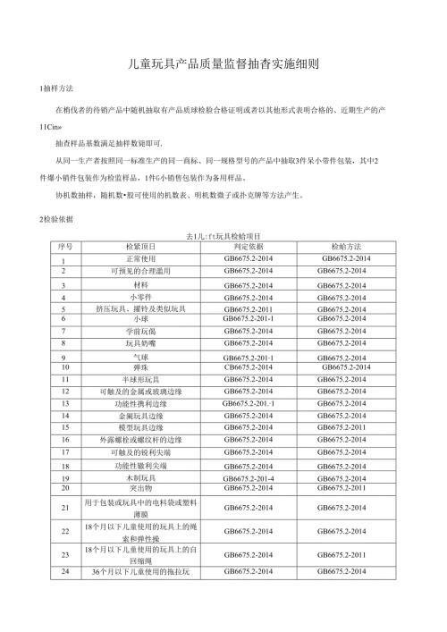 儿童玩具产品质量监督抽查实施细则.docx