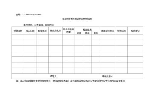 L3.2-QHSE-Pc014-OC-R006 作业场所职业病危害因素定期检测结果公告.docx