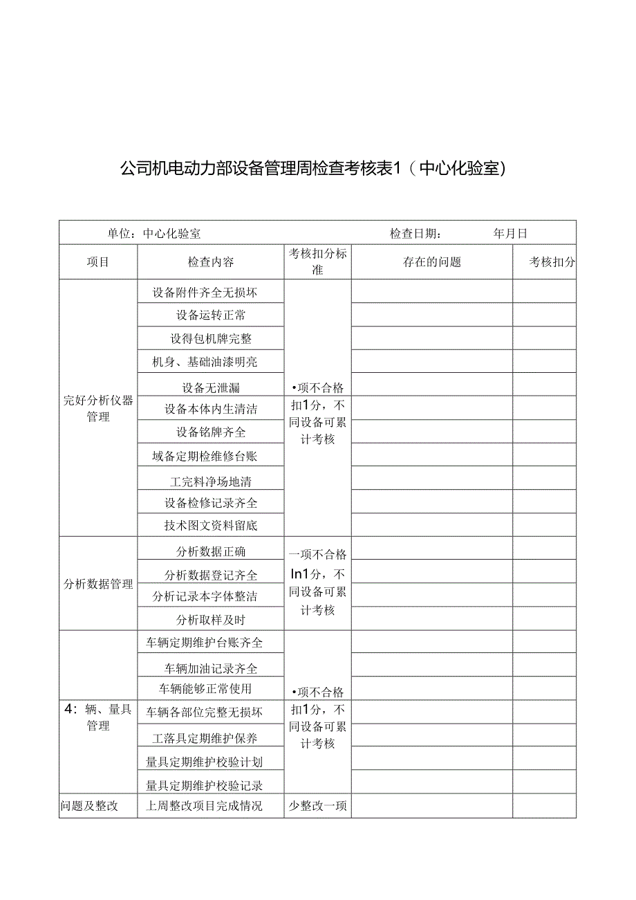 公司机电动力部设备管理周检查考核表(中心化验室).docx_第1页