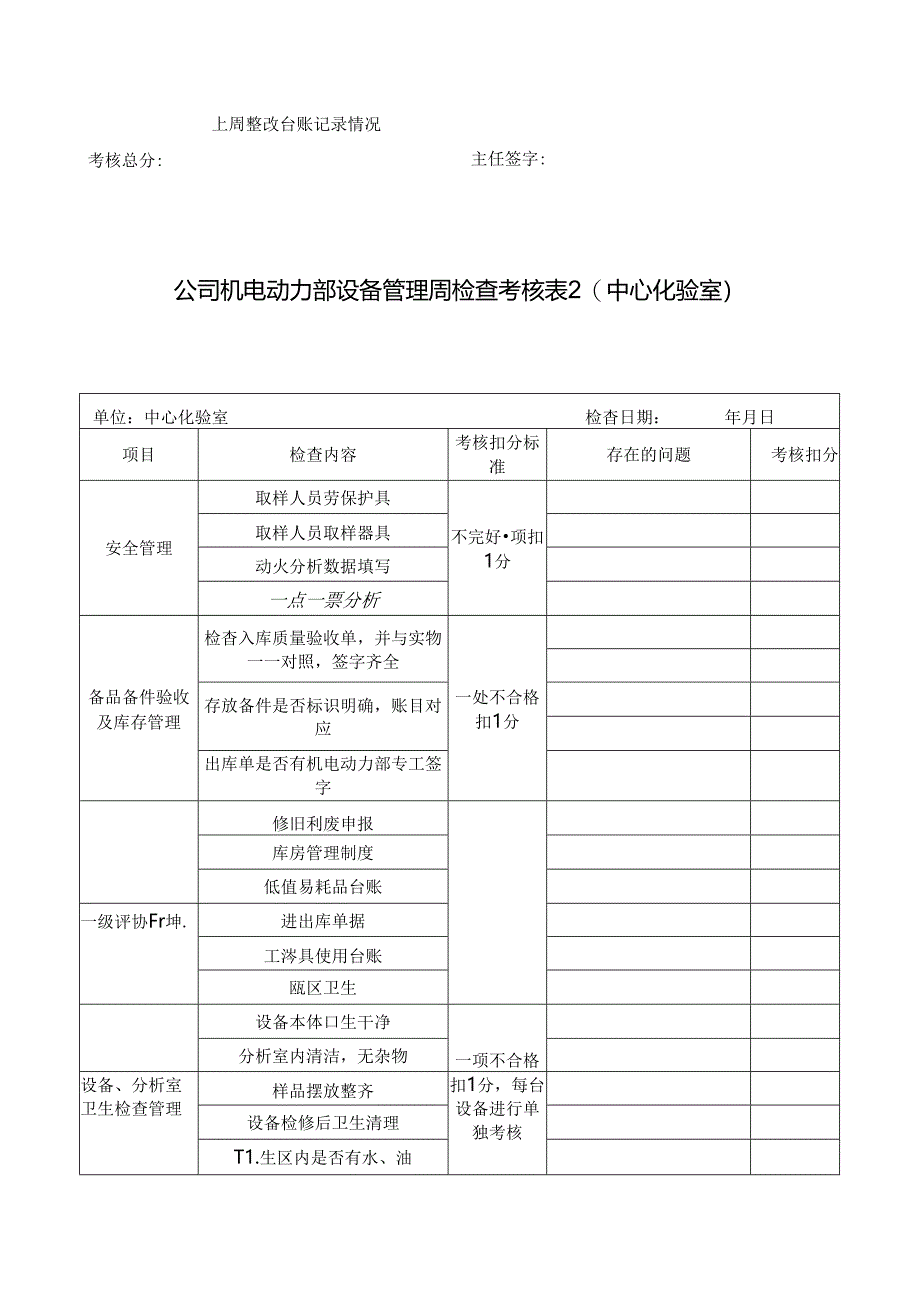 公司机电动力部设备管理周检查考核表(中心化验室).docx_第2页