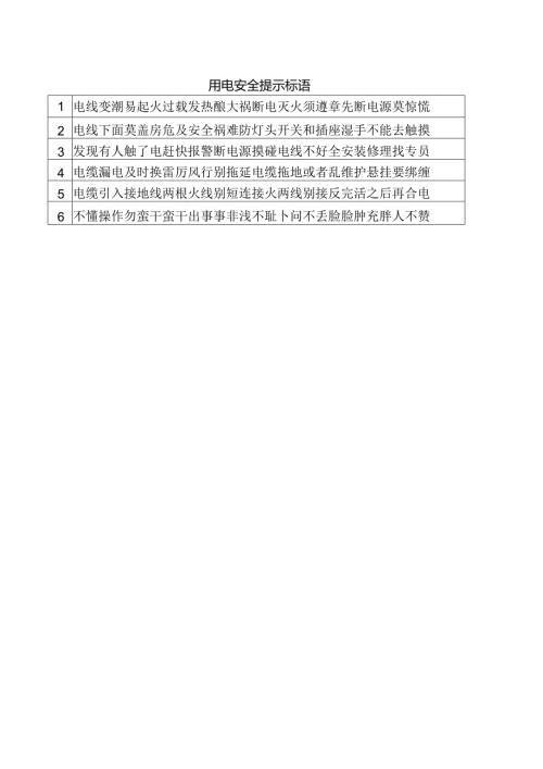 用电安全提示标语.docx