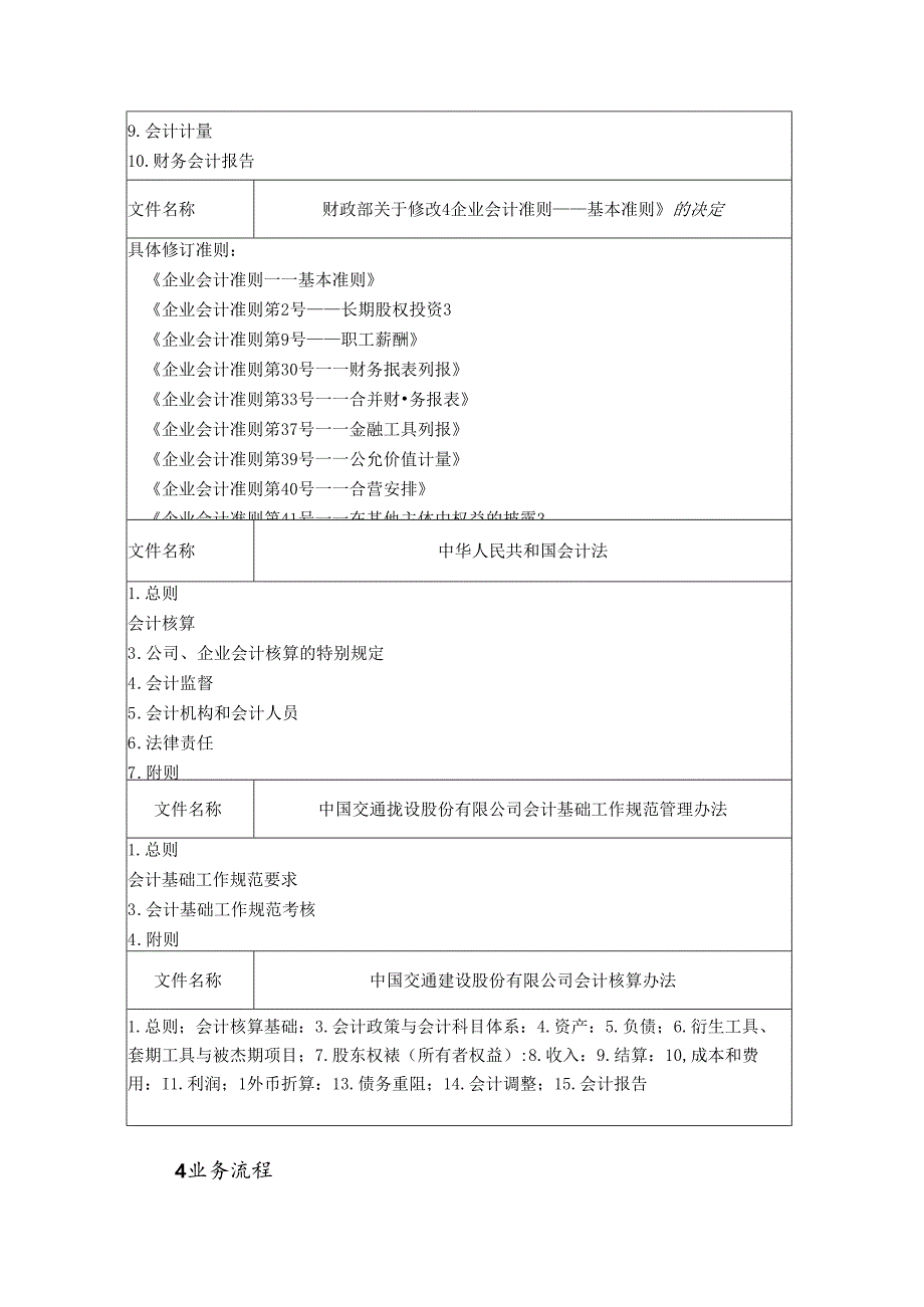 公司会计核算风险防控规则.docx_第2页