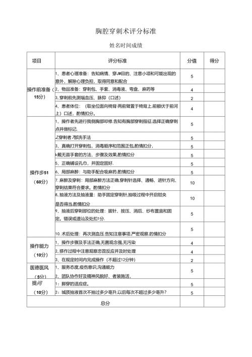 胸腔穿刺术评分标准.docx