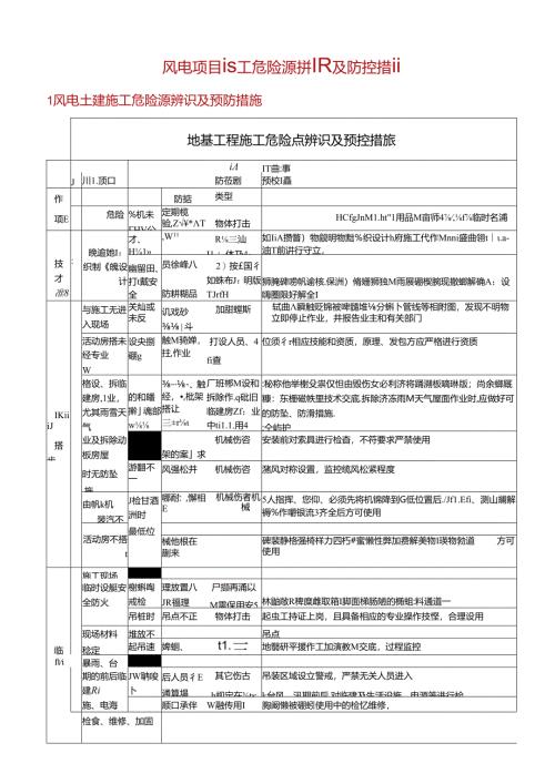 风电项目施工危险源辨识及防控措施.docx
