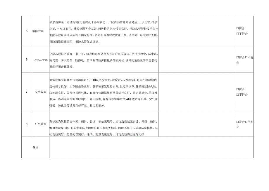 安全检查表.docx_第2页
