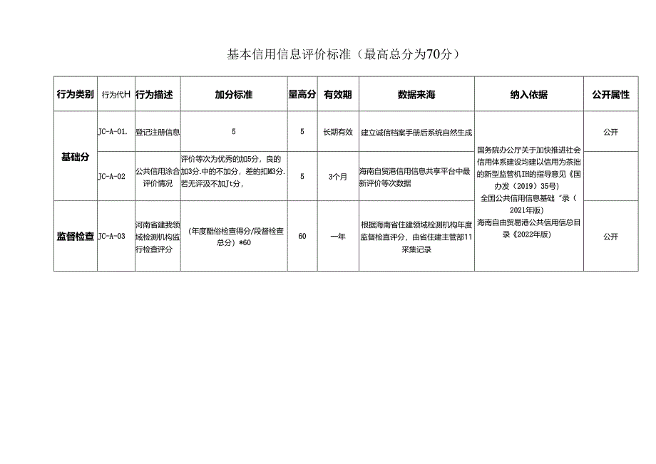 建筑工程质量检测机构信用评价标准(2023年版).docx_第2页