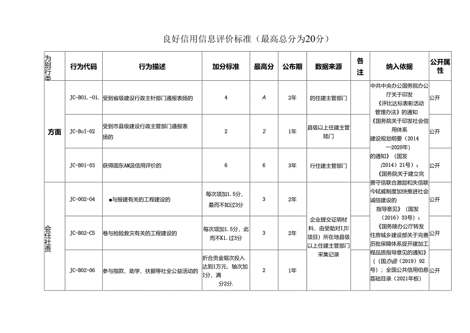 建筑工程质量检测机构信用评价标准(2023年版).docx_第3页