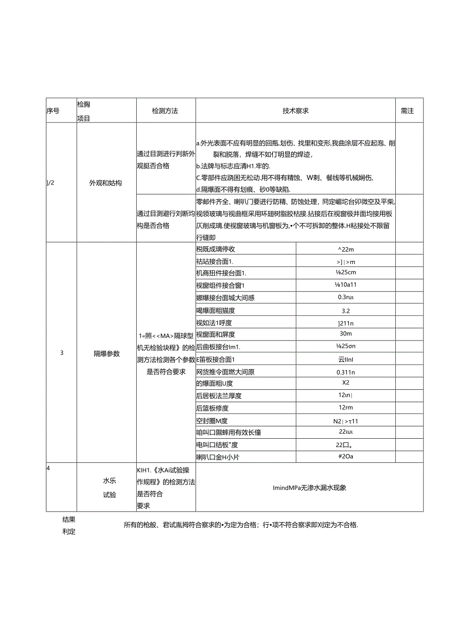 XJ127矿用隔爆兼本安型监视器机壳检验规程.docx_第1页