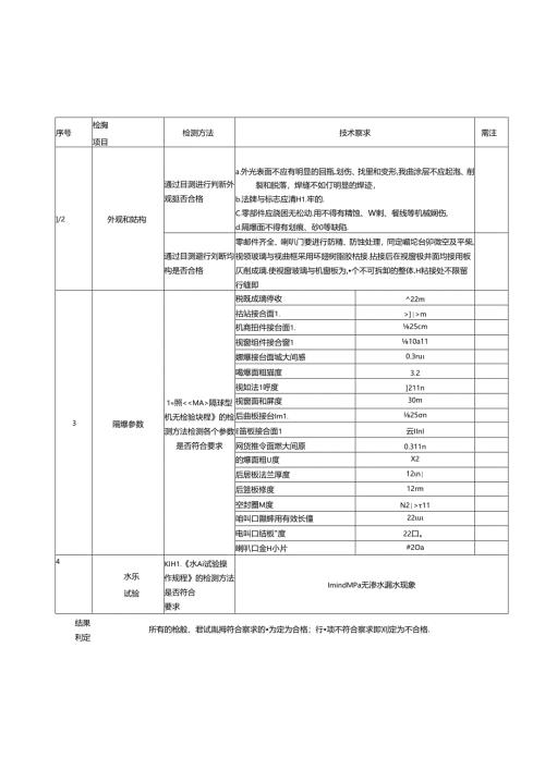 XJ127矿用隔爆兼本安型监视器机壳检验规程.docx
