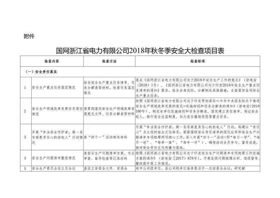 国网浙江省电力有限公司2018年秋冬季安全大检查项目表.docx_第1页