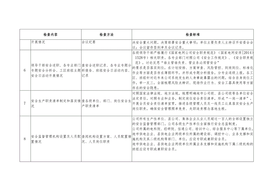 国网浙江省电力有限公司2018年秋冬季安全大检查项目表.docx_第2页