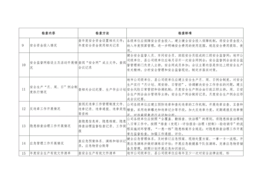 国网浙江省电力有限公司2018年秋冬季安全大检查项目表.docx_第3页