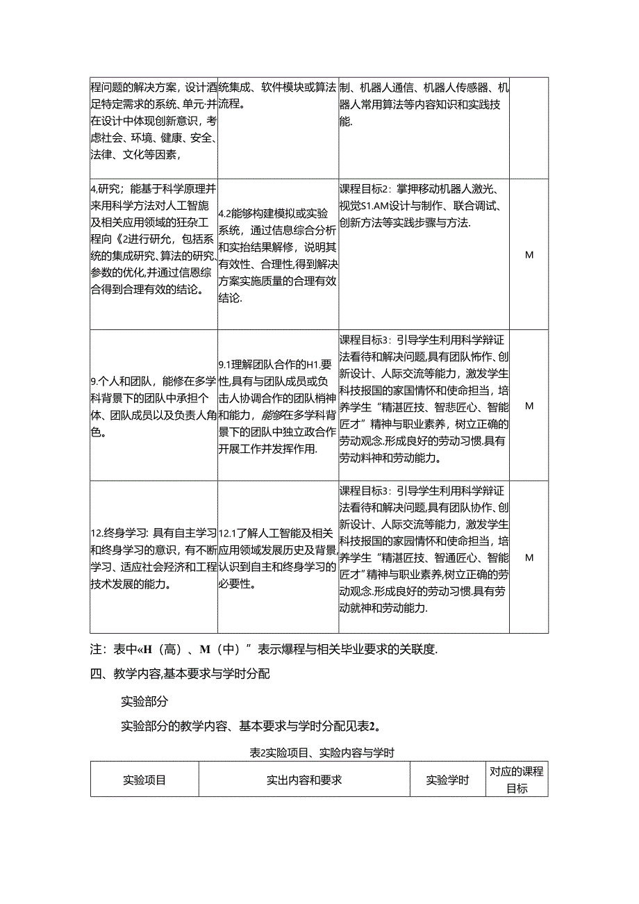 《智能机器人技术创新》教学大纲.docx_第2页