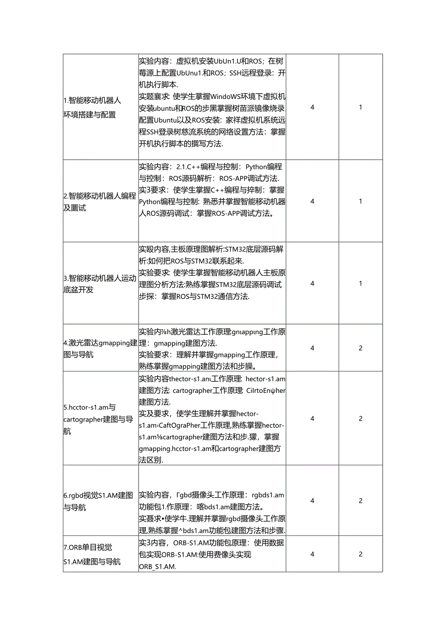 《智能机器人技术创新》教学大纲.docx_第3页