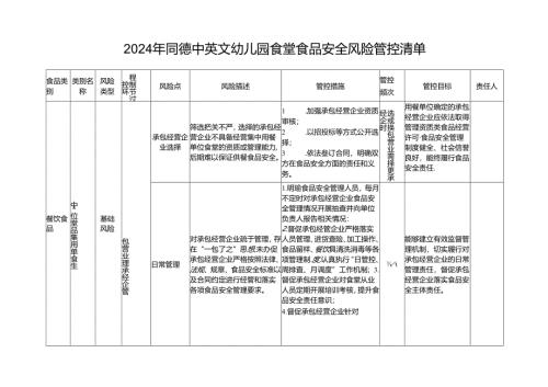 2024年同德中英文幼儿园食堂食品安全风险管控清单.docx