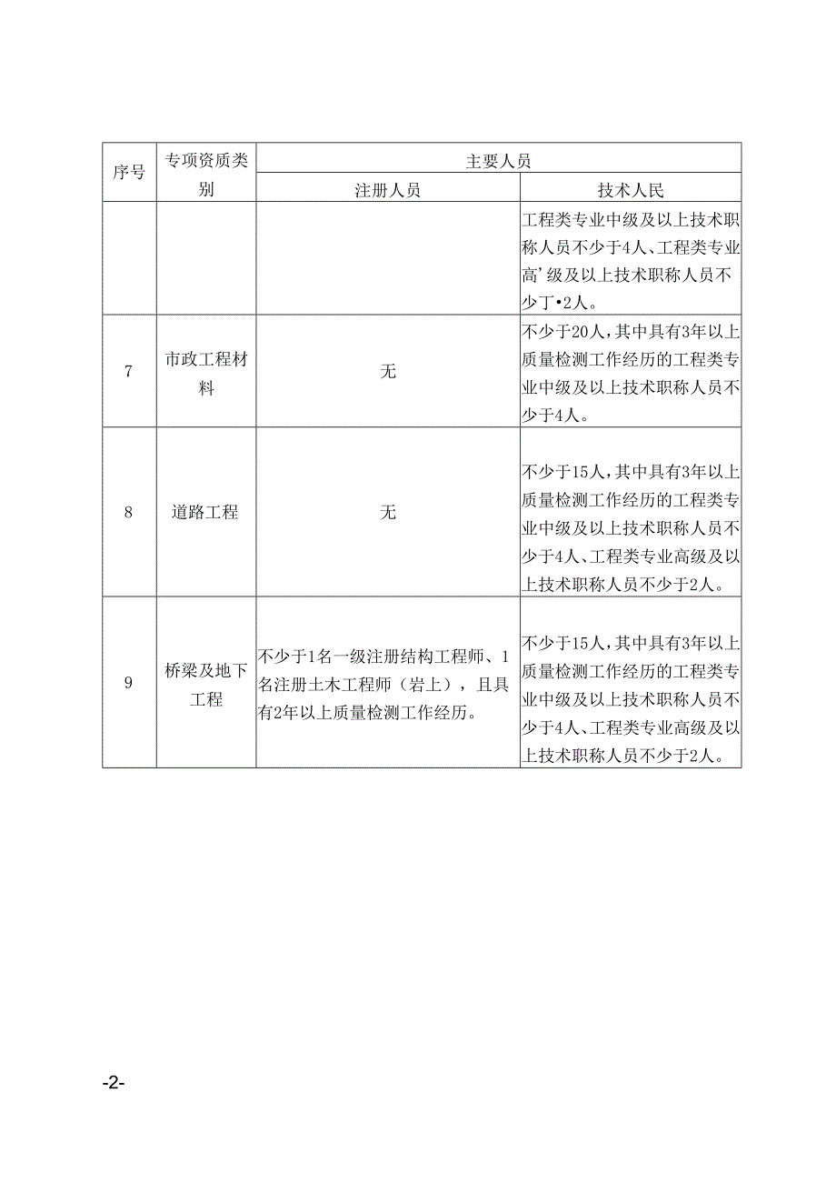 主要人员配备表.docx_第2页