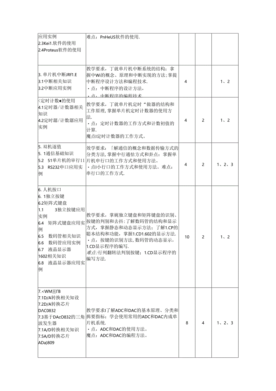 《单片机原理及应用A》教学大纲.docx_第3页