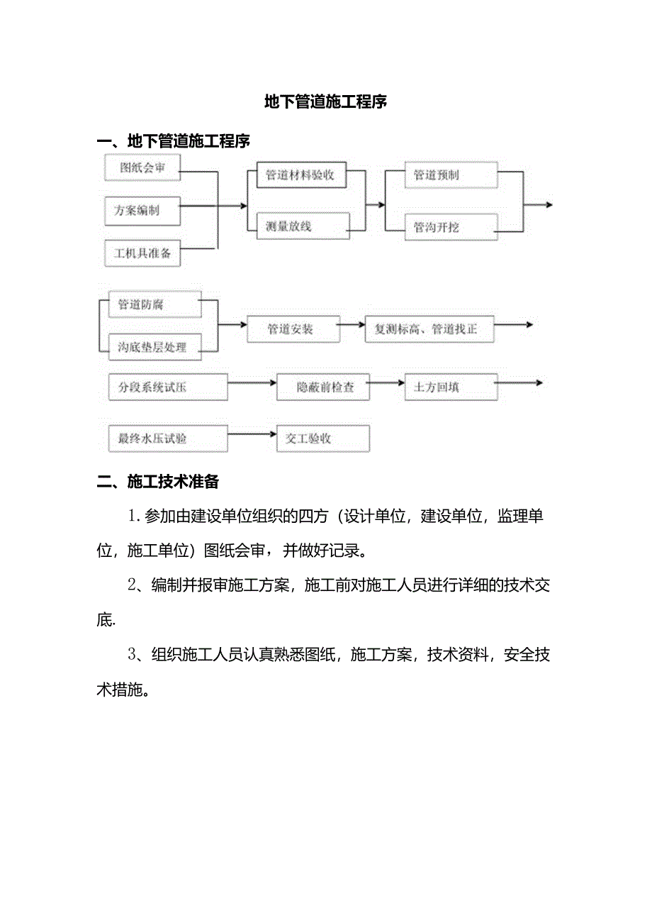 地下管道施工程序.docx_第1页