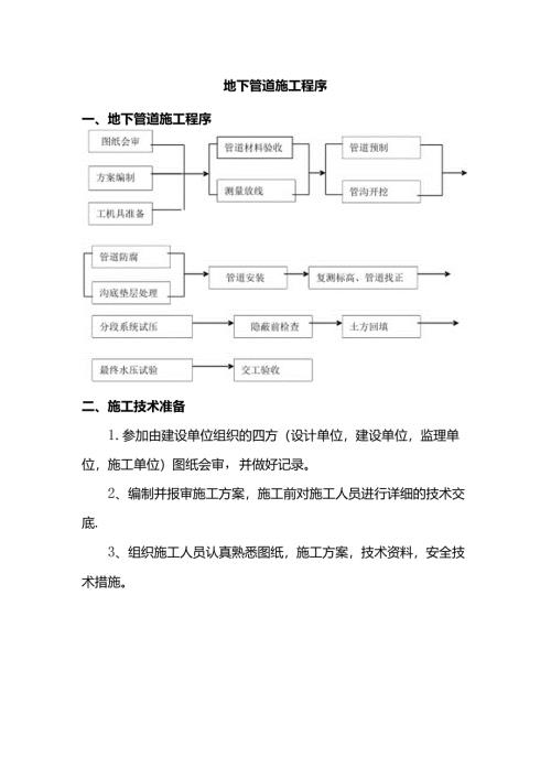 地下管道施工程序.docx