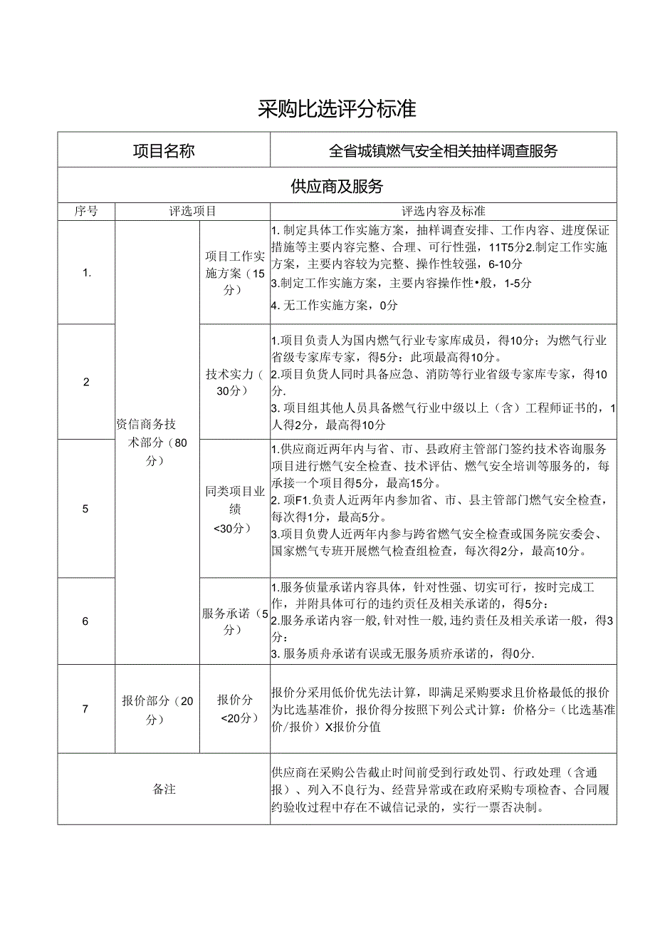 采购比选评分标准（抽样调查服务）.docx_第1页