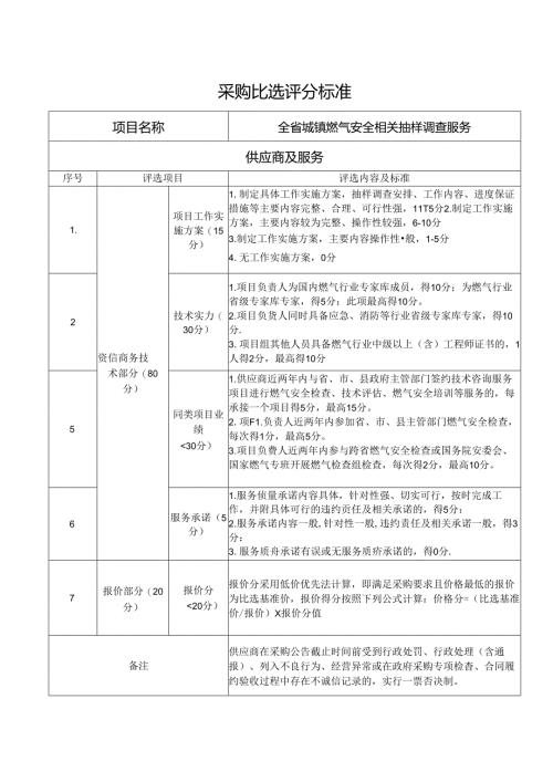 采购比选评分标准（抽样调查服务）.docx