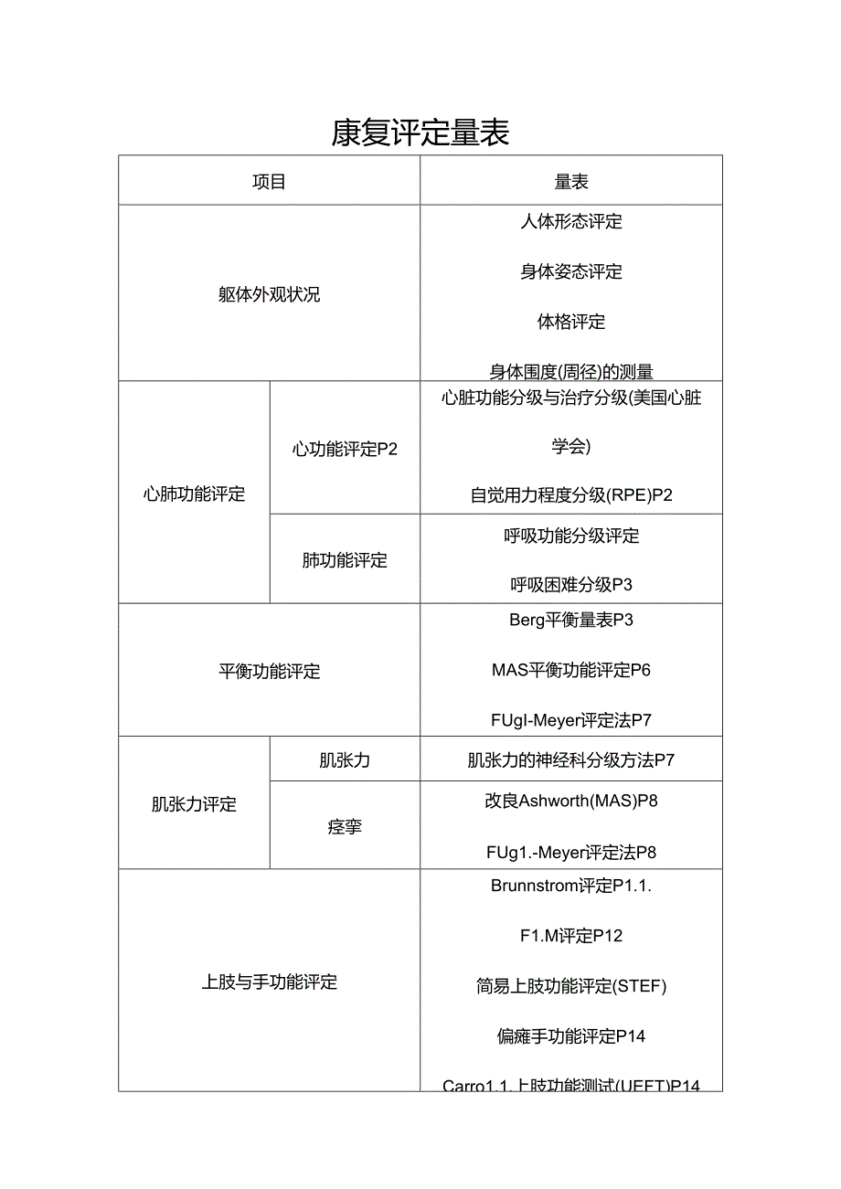 康复治疗评定量表.docx_第1页