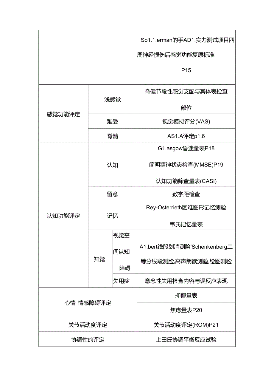 康复治疗评定量表.docx_第2页