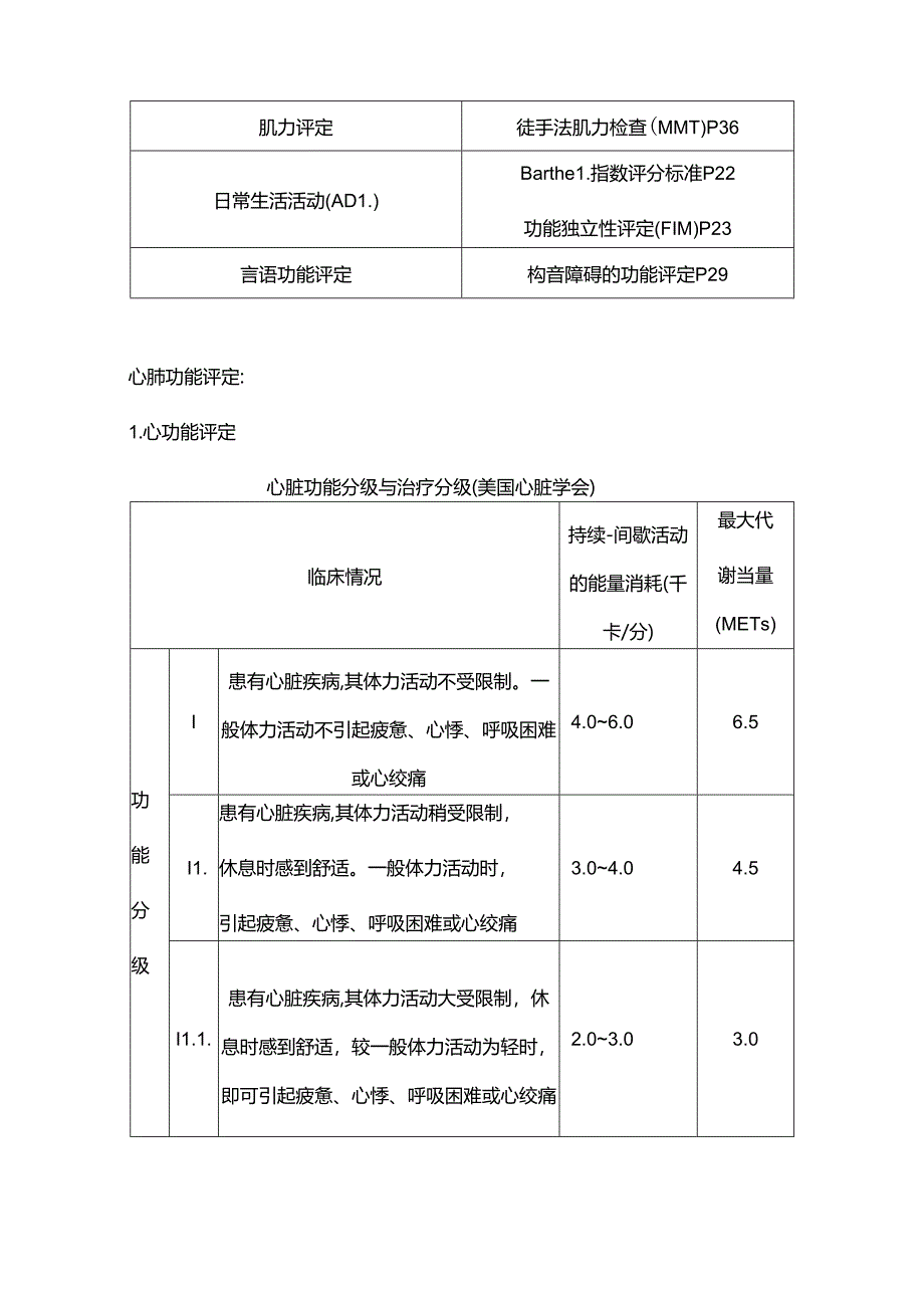 康复治疗评定量表.docx_第3页