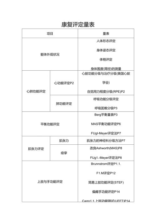 康复治疗评定量表.docx