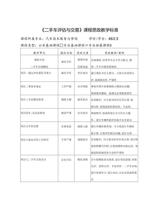 《二手车评估与交易》课程思政标准.docx