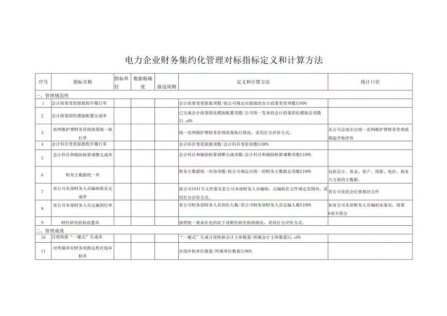 电力企业财务集约化管理对标指标定义和计算方法.docx_第1页