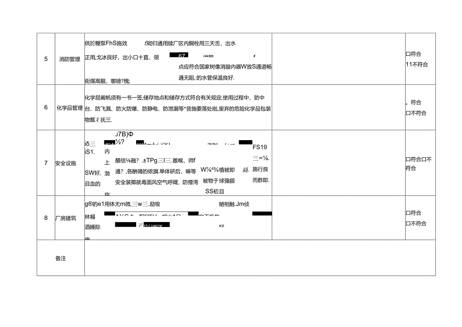 公司级综合安全检查表.docx_第2页