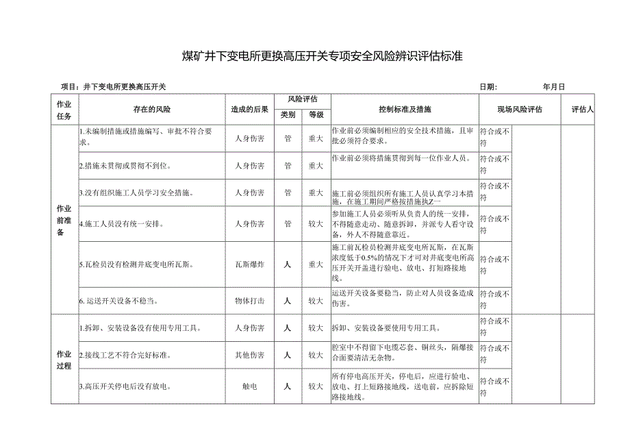 煤矿井下变电所更换高压开关专项安全风险辨识评估标准.docx_第1页