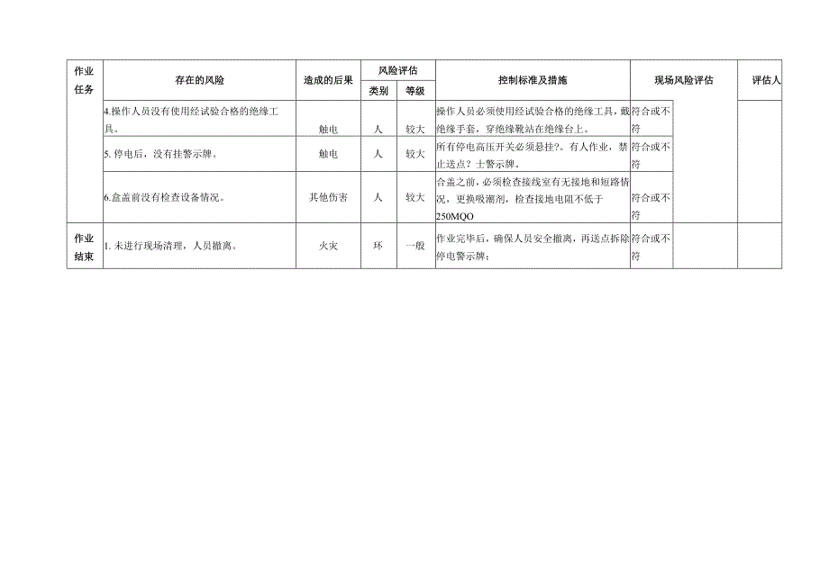 煤矿井下变电所更换高压开关专项安全风险辨识评估标准.docx_第2页